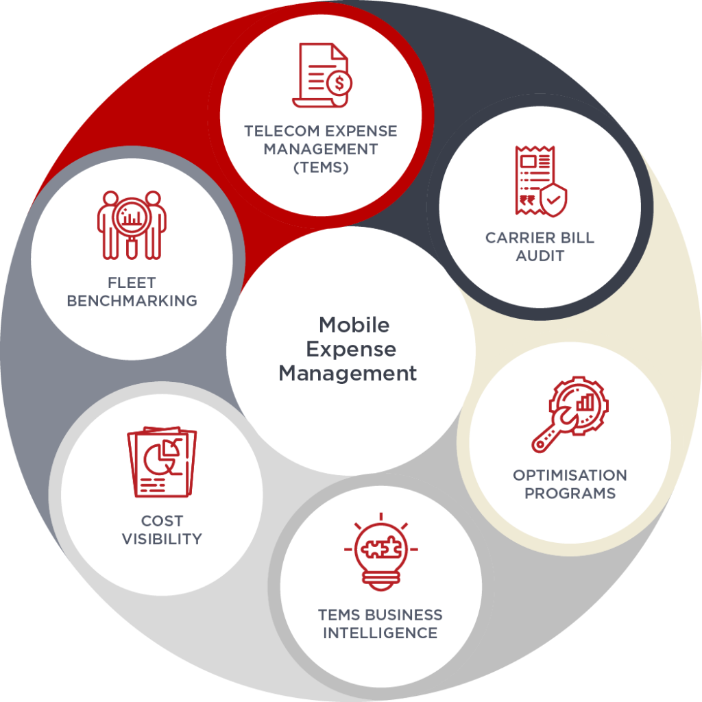 Expense Management MobileCorp
